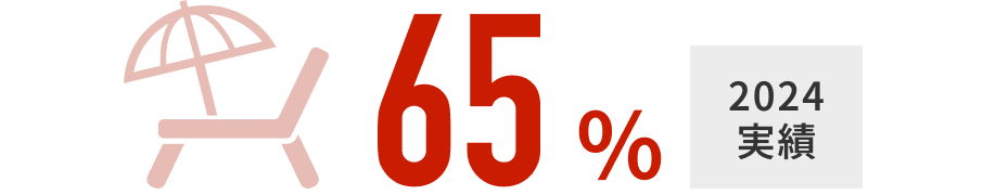2024実績 65%